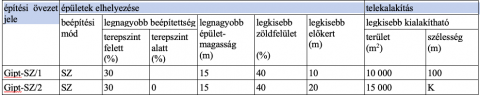 Eladó Mezőgazdasági 2225 Üllő Üllőn az M4-es közelében ipari parknak alkalmas 7,8 hektár  