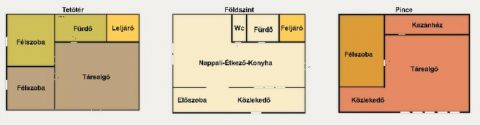 Eladó Ház 4002 Debrecen 4034 Debrecen, Ungvárikert